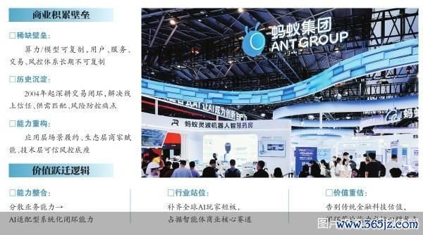图片来源：蚂蚁集团